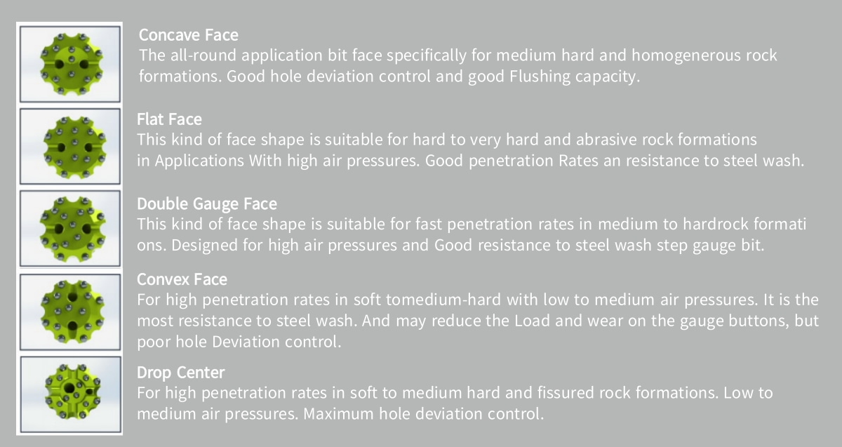 DTH Rock Drilling Bits