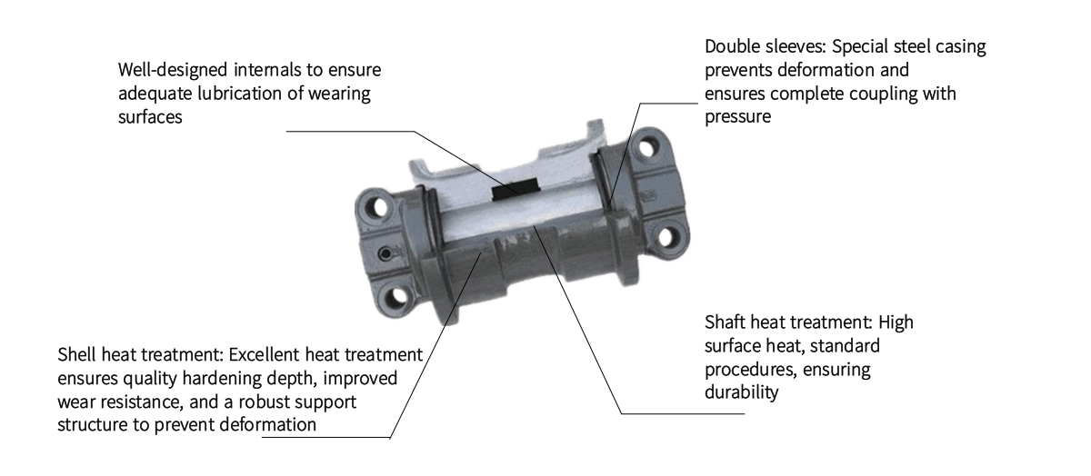 Combine Harvester Track Bottom Roller