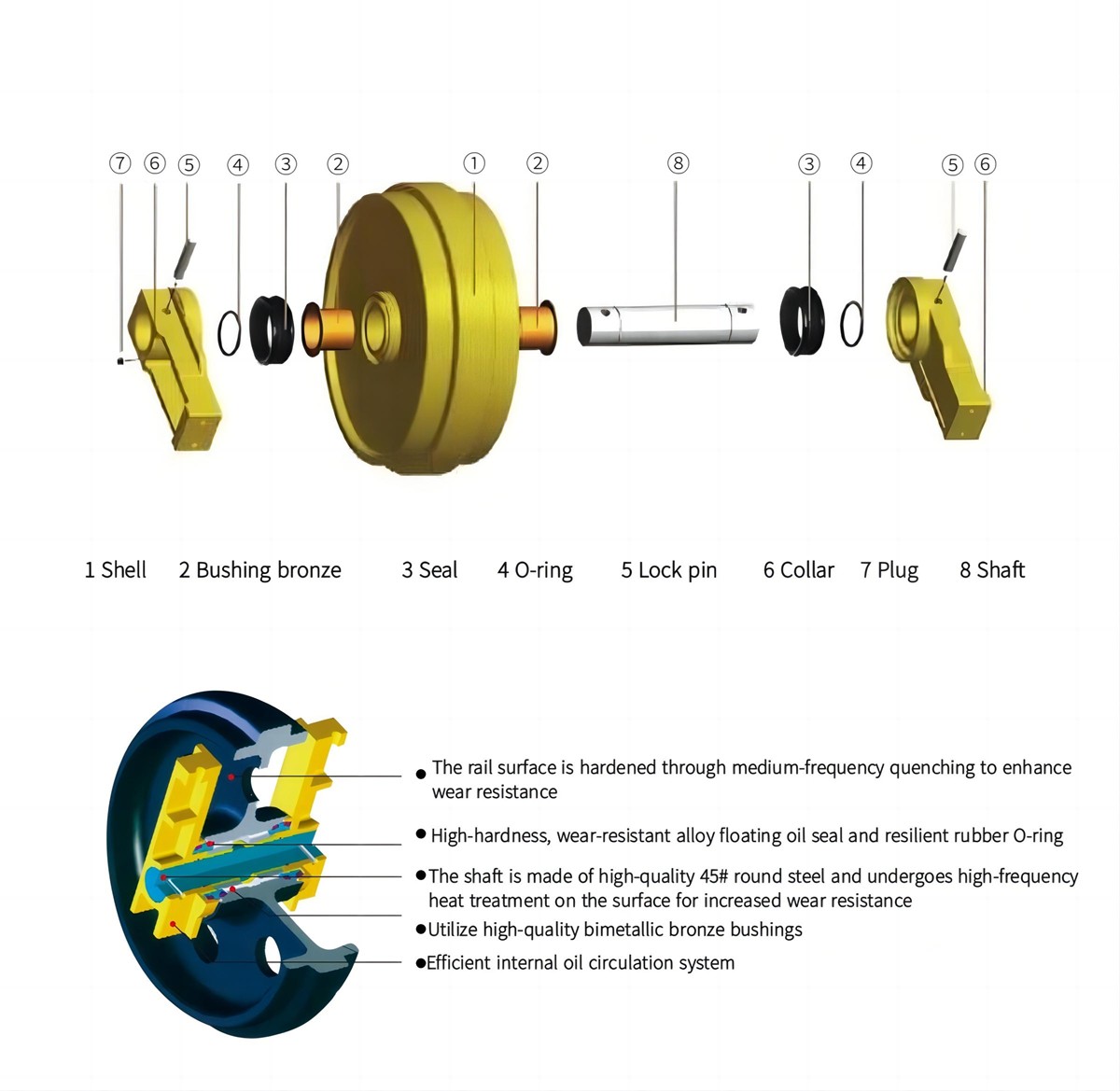 Dozer Track Idler