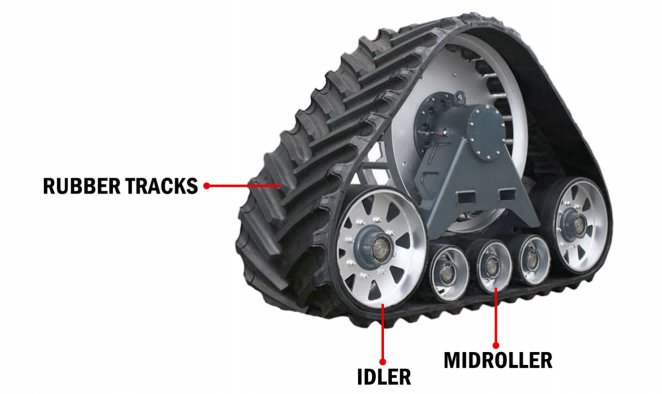 Track Tractor Undercarriage