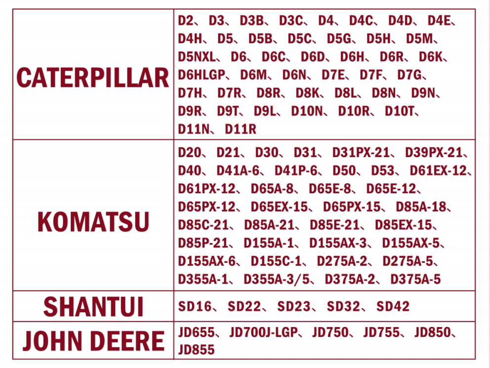KASU Undercarriage Parts Compitable Model